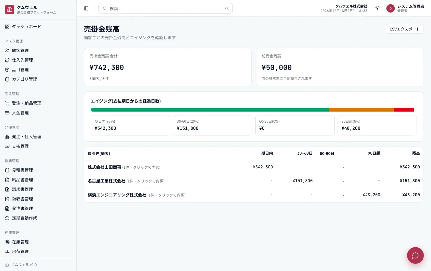 売掛金残高